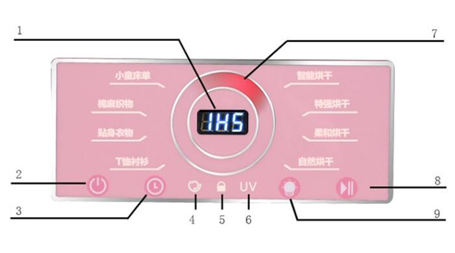 母嬰干衣機(jī)如何烘干寶寶不同類型、材質(zhì)的衣物